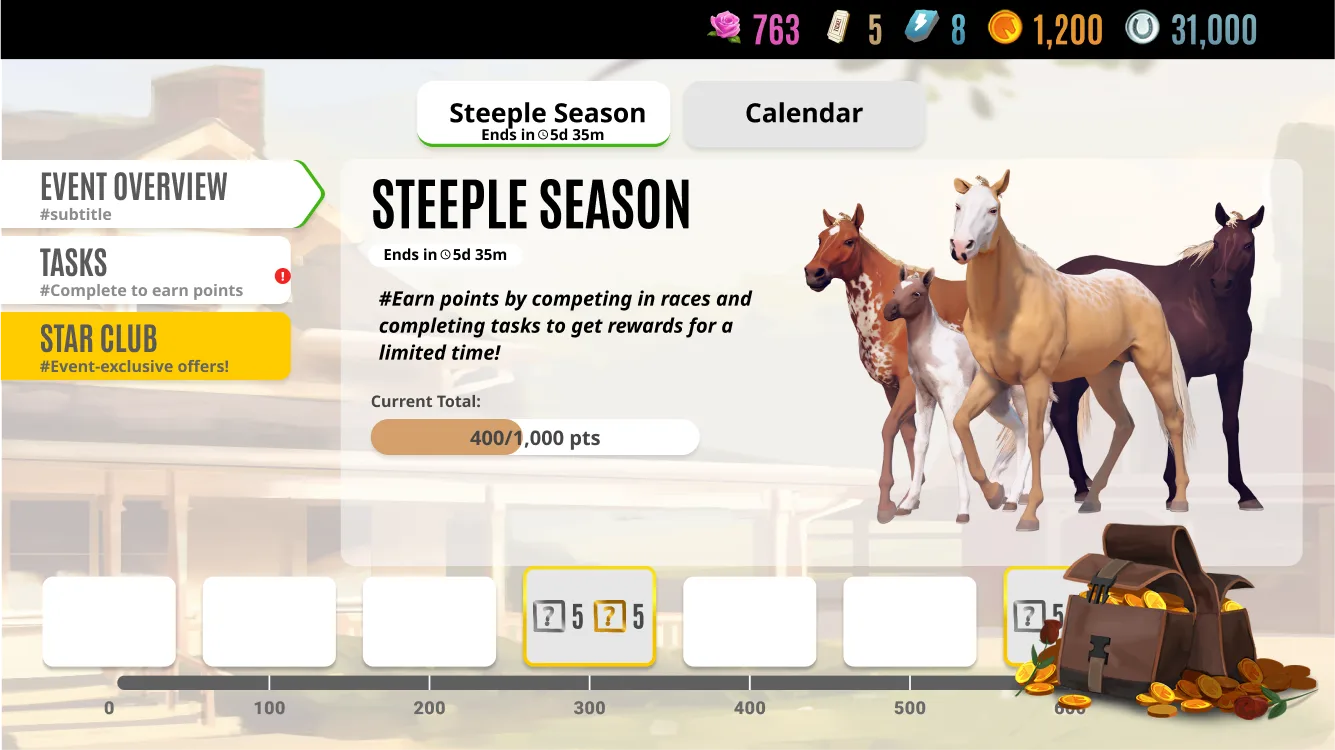 Tabbed Overview