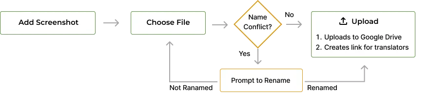 Image Automation