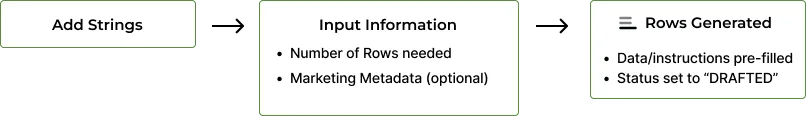 Row Generation