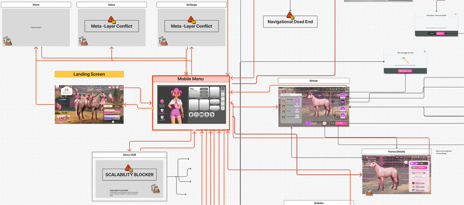 Diagram 1.0 - HUD Navigation Model