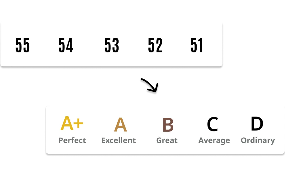Preview of Making Stats Meaningful