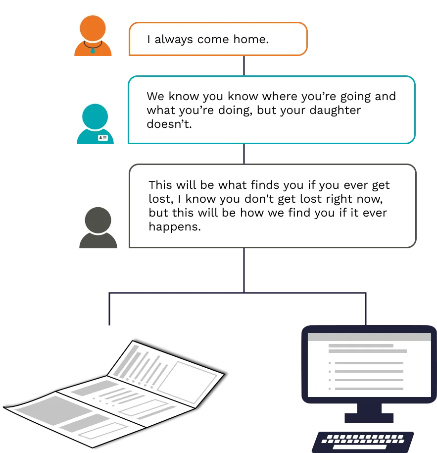 Recommendation 1: Conversation Guide